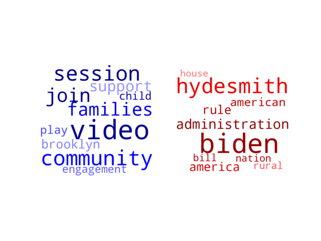 Wordcloud from Thursday June 15, 2023.